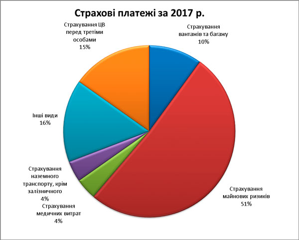 СК «Альянс» на 100n% СК «Альянс» на 100n%